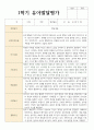 1학기 2학기  유아발달평가 만 5세 19명 16페이지