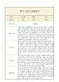 만5세 발달평가 1학기 (5개영역 발달평가) 2페이지