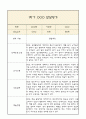 만5세 발달평가 1학기 (5개영역 발달평가) 4페이지