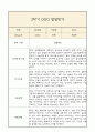만5세 발달평가 2학기 (5개영역 발달평가) 4페이지