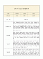 만5세 발달평가 2학기 (5개영역 발달평가) 8페이지