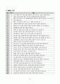 [2026 대비] 2024 서울의료원 간호사 필기복원 70선 (요청사항 해설포함 반영완료) 12페이지