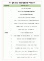 하나캐피탈 면접기출(최신)+꿀팁[최종합격!] +1000대기업 1차 직무면접 + 2차 임원면접 최종합격자 답안 5페이지