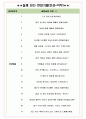 NHN 면접기출(최신)+꿀팁[최종합격!] +1000대기업 1차 직무면접 + 2차 임원면접 최종합격자 답안 5페이지