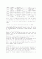 1주 1차시 혁신을 성공으로 이끄는 5가지 유형의 개인에 대해 학습했습니다. 각 유형의 혁신 주체들의 특성에 대해 비교하여 정리한 후, 성공적인 혁신을 달성하기 위해 각 주체들에게 필요한 역량, 조건, 환경 등에 대해 개인 의견을 제시하시오. 4페이지