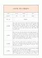 만0세 1학기 일상생활3개,놀이활동3개 관찰일지 및 1학기 총평과 발달평가 (놀이확장 지원사례 포함) 7페이지