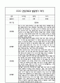 만5세 관찰일지 및 부모상담일지 46Page (일상,놀이 관찰일지) - 1학기 2학기 발달평가,놀이지원 확장사례 포함 3페이지