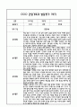 만5세 관찰일지 및 부모상담일지 46Page (일상,놀이 관찰일지) - 1학기 2학기 발달평가,놀이지원 확장사례 포함 5페이지