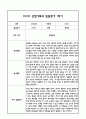 만5세 관찰일지 및 부모상담일지 46Page (일상,놀이 관찰일지) - 1학기 2학기 발달평가,놀이지원 확장사례 포함 6페이지