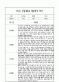 만5세 관찰일지 및 부모상담일지 46Page (일상,놀이 관찰일지) - 1학기 2학기 발달평가,놀이지원 확장사례 포함 7페이지