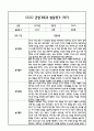 만5세 관찰일지 및 부모상담일지 46Page (일상,놀이 관찰일지) - 1학기 2학기 발달평가,놀이지원 확장사례 포함 9페이지