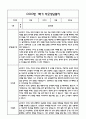 만5세 관찰일지 및 부모상담일지 46Page (일상,놀이 관찰일지) - 1학기 2학기 발달평가,놀이지원 확장사례 포함 11페이지