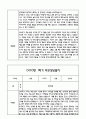 만5세 관찰일지 및 부모상담일지 46Page (일상,놀이 관찰일지) - 1학기 2학기 발달평가,놀이지원 확장사례 포함 12페이지