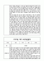 만5세 관찰일지 및 부모상담일지 46Page (일상,놀이 관찰일지) - 1학기 2학기 발달평가,놀이지원 확장사례 포함 16페이지