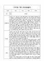 만5세 관찰일지 및 부모상담일지 46Page (일상,놀이 관찰일지) - 1학기 2학기 발달평가,놀이지원 확장사례 포함 19페이지