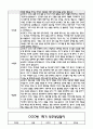 만5세 관찰일지 및 부모상담일지 46Page (일상,놀이 관찰일지) - 1학기 2학기 발달평가,놀이지원 확장사례 포함 22페이지