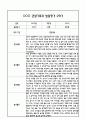 만5세 관찰일지 및 부모상담일지 46Page (일상,놀이 관찰일지) - 1학기 2학기 발달평가,놀이지원 확장사례 포함 25페이지