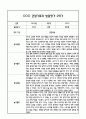 만5세 관찰일지 및 부모상담일지 46Page (일상,놀이 관찰일지) - 1학기 2학기 발달평가,놀이지원 확장사례 포함 27페이지