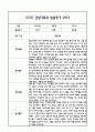 만5세 관찰일지 및 부모상담일지 46Page (일상,놀이 관찰일지) - 1학기 2학기 발달평가,놀이지원 확장사례 포함 29페이지
