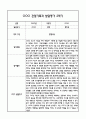만5세 관찰일지 및 부모상담일지 46Page (일상,놀이 관찰일지) - 1학기 2학기 발달평가,놀이지원 확장사례 포함 30페이지
