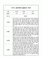 만5세 관찰일지 및 부모상담일지 46Page (일상,놀이 관찰일지) - 1학기 2학기 발달평가,놀이지원 확장사례 포함 31페이지