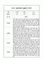 만5세 관찰일지 및 부모상담일지 46Page (일상,놀이 관찰일지) - 1학기 2학기 발달평가,놀이지원 확장사례 포함 33페이지