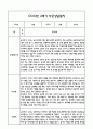 만5세 관찰일지 및 부모상담일지 46Page (일상,놀이 관찰일지) - 1학기 2학기 발달평가,놀이지원 확장사례 포함 35페이지
