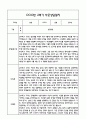 만5세 관찰일지 및 부모상담일지 46Page (일상,놀이 관찰일지) - 1학기 2학기 발달평가,놀이지원 확장사례 포함 38페이지