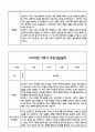 만5세 관찰일지 및 부모상담일지 46Page (일상,놀이 관찰일지) - 1학기 2학기 발달평가,놀이지원 확장사례 포함 44페이지