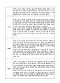 만5세 관찰일지 및 부모상담일지 46Page (일상,놀이 관찰일지) - 1학기 2학기 발달평가,놀이지원 확장사례 포함 46페이지