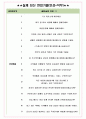 케이티앤지 면접기출(최신)+꿀팁[최종합격!] +1000대기업 1차 직무면접 + 2차 임원면접 최종합격자 답안 6페이지