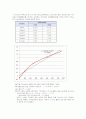 [효소공학실험] Lowry법에 의한 조단백질정량 8페이지