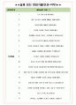 씨티알모빌리티 면접기출(최신)+꿀팁[최종합격!] +1000대기업 1차 직무면접 + 2차 임원면접 최종합격자 답안 5페이지
