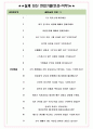 인지컨트롤스 면접기출(최신)+꿀팁[최종합격!] +1000대기업 1차 직무면접 + 2차 임원면접 최종합격자 답안 6페이지