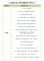 발레오모빌리티코리아 면접기출(최신)+꿀팁[최종합격!] +1000대기업 1차 직무면접 + 2차 임원면접 최종합격자 답안 7페이지