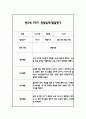 만2세 1학기 일상과 놀이 관찰일지 40Page분량 (1학기 발달평가 첨부) 13페이지
