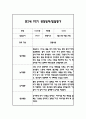 만2세 1학기 일상과 놀이 관찰일지 40Page분량 (1학기 발달평가 첨부) 17페이지