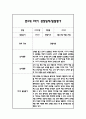 만2세 1학기 일상과 놀이 관찰일지 40Page분량 (1학기 발달평가 첨부) 22페이지
