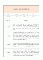 만0세 2학기 일상생활3개,놀이활동3개 관찰일지 및 2학기 총평과 발달평가 (놀이확장 지원사례 포함) 1페이지