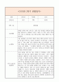 만0세 2학기 일상생활3개,놀이활동3개 관찰일지 및 2학기 총평과 발달평가 (놀이확장 지원사례 포함) 4페이지