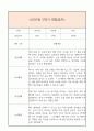 만0세 2학기 일상생활3개,놀이활동3개 관찰일지 및 2학기 총평과 발달평가 (놀이확장 지원사례 포함) 5페이지