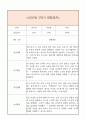 만0세 2학기 일상생활3개,놀이활동3개 관찰일지 및 2학기 총평과 발달평가 (놀이확장 지원사례 포함) 7페이지