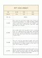 만0세 부모상담일지,관찰일지,발달평가 1학기 - 관찰일지와 연계된 부모상담일지 (놀이확장 지원사례 포함) 1페이지