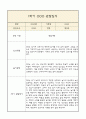 만0세 부모상담일지,관찰일지,발달평가 1학기 - 관찰일지와 연계된 부모상담일지 (놀이확장 지원사례 포함) 4페이지