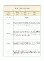 만0세 부모상담일지,관찰일지,발달평가 1학기 - 관찰일지와 연계된 부모상담일지 (놀이확장 지원사례 포함) 9페이지