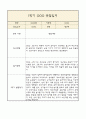 만0세 부모상담일지,관찰일지,발달평가 1학기 - 관찰일지와 연계된 부모상담일지 (놀이확장 지원사례 포함) 10페이지