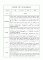 만0세 부모상담일지,관찰일지,발달평가 1학기 - 관찰일지와 연계된 부모상담일지 (놀이확장 지원사례 포함) 11페이지