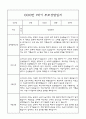 만0세 부모상담일지,관찰일지,발달평가 1학기 - 관찰일지와 연계된 부모상담일지 (놀이확장 지원사례 포함) 17페이지