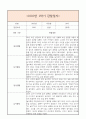만0세 1년 일상생활3개,놀이활동3개 관찰일지 및 1학기,2학기 총평과 발달평가 (놀이확장 지원사례 포함) 1페이지