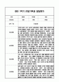만0세 1학기 관찰일지 / 발달평가 9페이지
